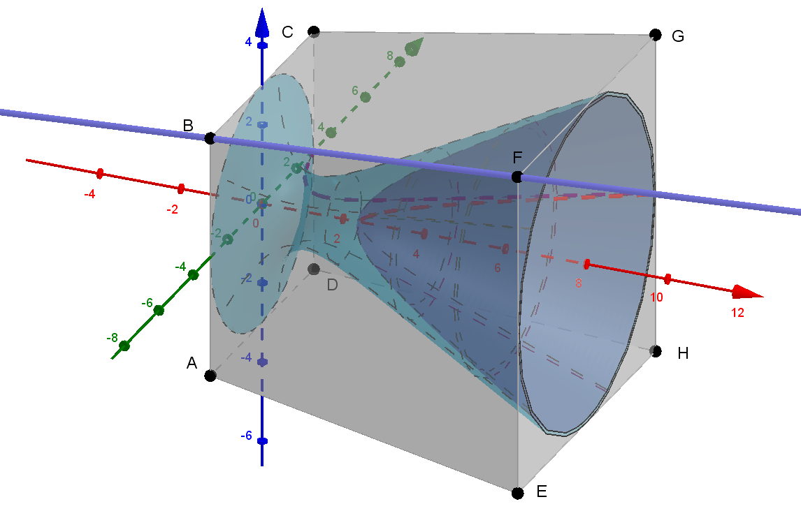 Koordinatendiagramm