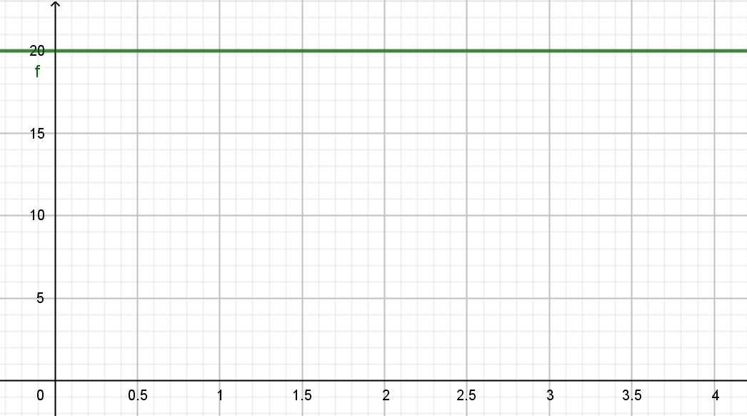 GeoGebra 1a