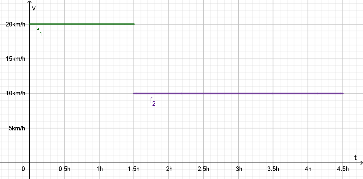 GeoGebra 1a