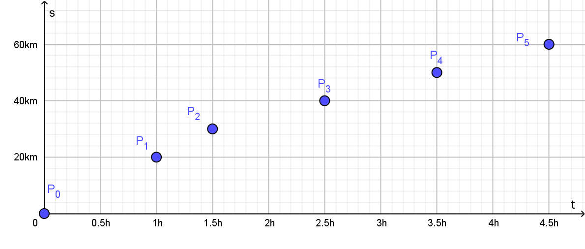 GeoGebra 1c