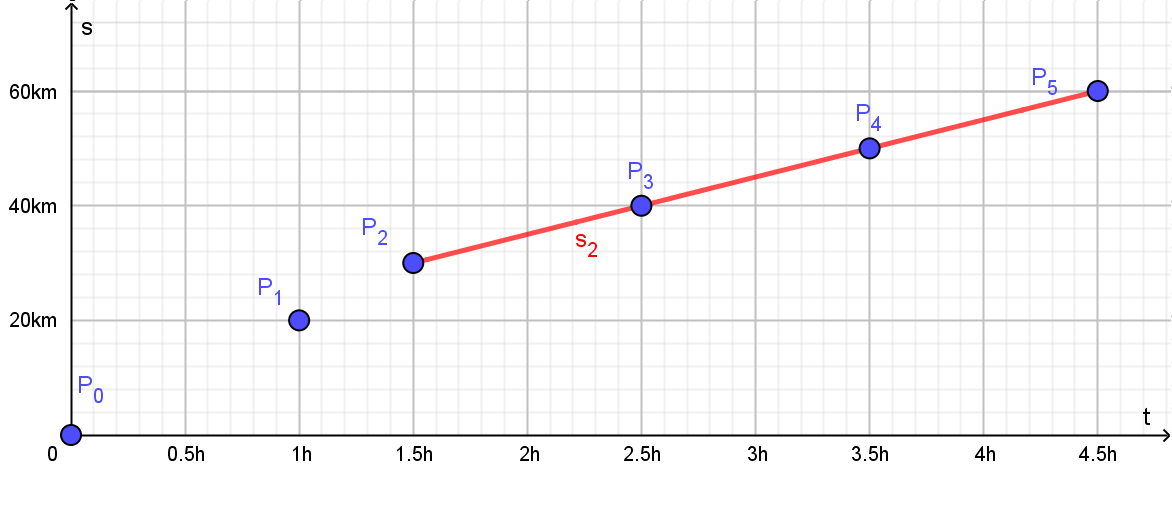 GeoGebra 1c