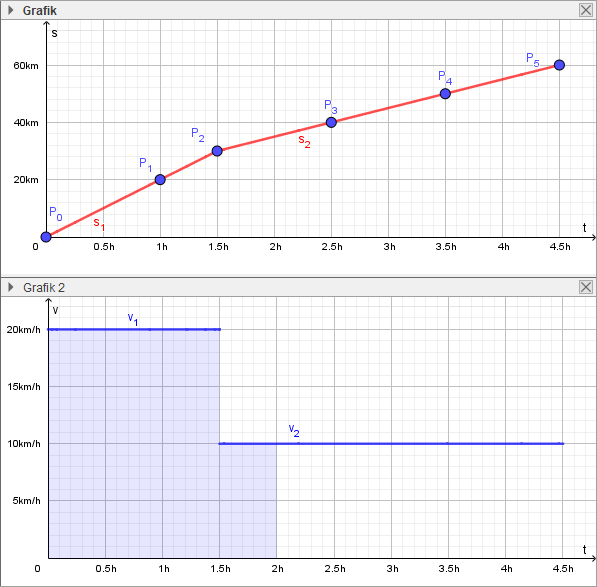 GeoGebra 1a