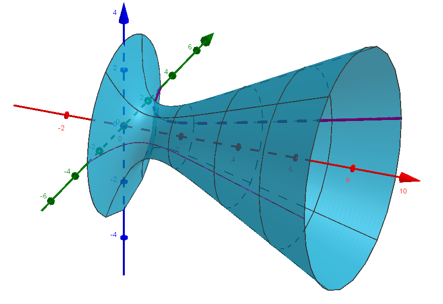 Koordinatendiagramm