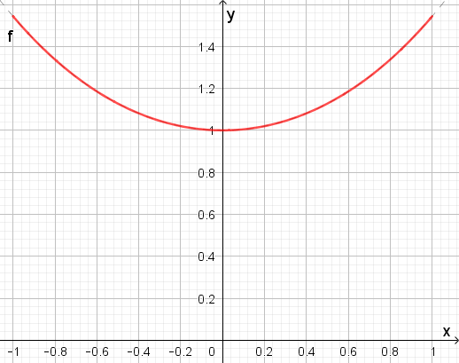 Kettenlinie Diagramm 1