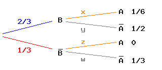 Baumdiagramm 2 (Zeichnung)