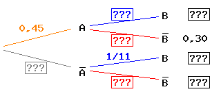 1. Baumdiagramm (Zeichnung)