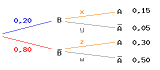 Baumdiagramm 2 (Zeichnung)