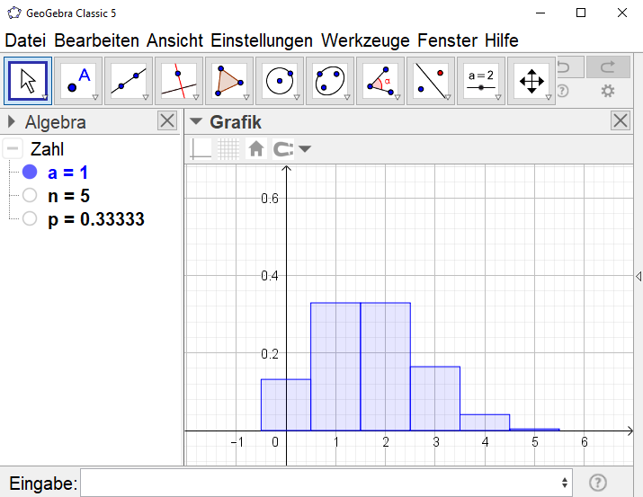 Histogramm